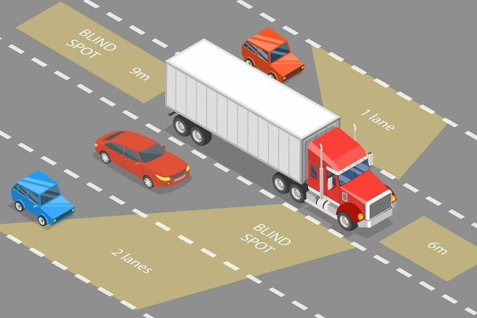 Điểm mù (vùng màu vàng) trên xe tải, container thường lớn hơn nhiều so với các loại ôtô khác. Ảnh: Onmyside